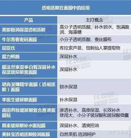 一、面膜的基本分类与作用