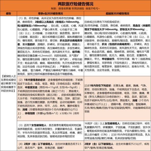一、术前咨询与评估