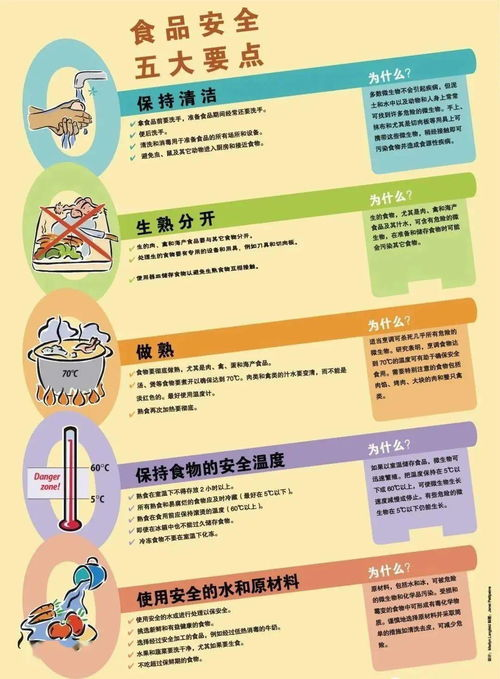 一、保持清洁，预防感染