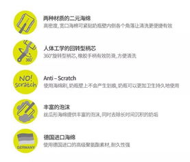 一、清洁的重要性