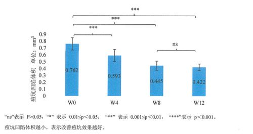 一、医美收缩毛孔的原理