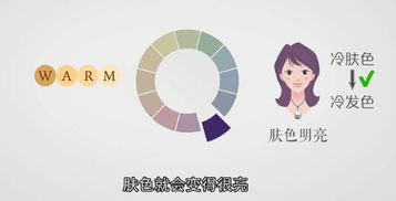一、黄头发的起源与发展