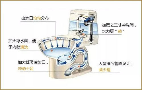 一、老中医祛痘的原理