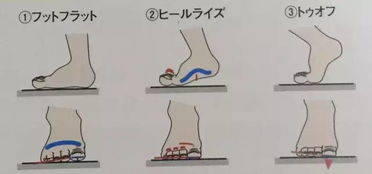 一、光脚穿鞋的好处