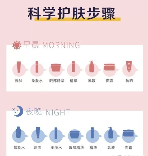 一、选择合适的化妆品与工具