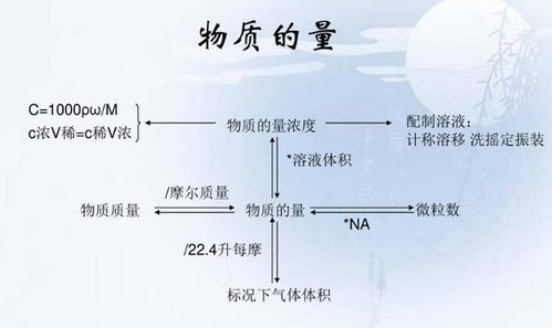 一、收敛水的作用与重要性