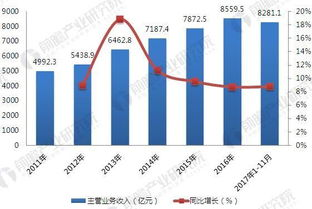行業(yè)現(xiàn)狀分析