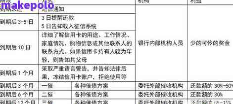 影響收費標(biāo)準(zhǔn)的因素
