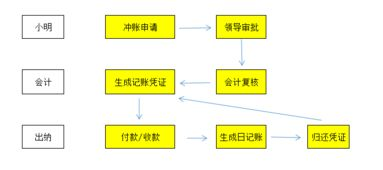 杭州正規(guī)討債公司的服務(wù)流程