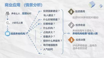 收費標準的影響因素