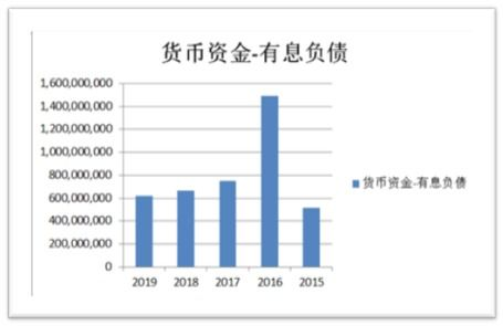 蘇州討債公司的效率分析