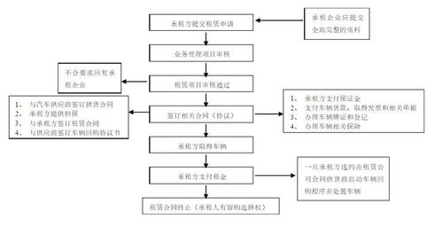 網(wǎng)站出租服務(wù)的流程與特點
