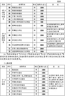 收費(fèi)標(biāo)準(zhǔn)文件的法律依據(jù)