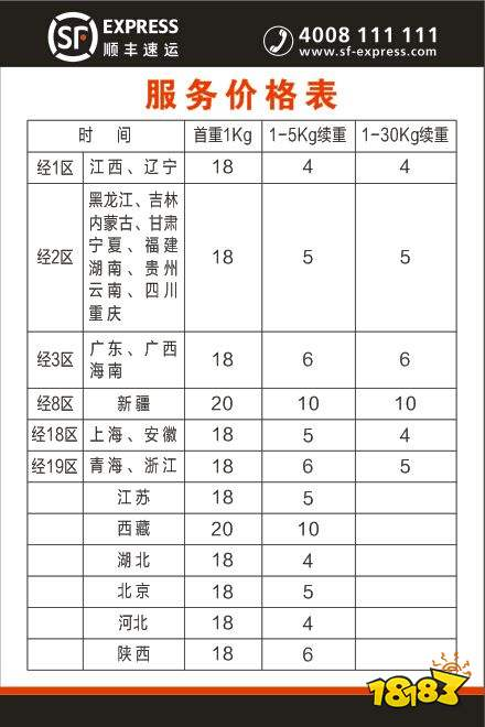 收費標準概述