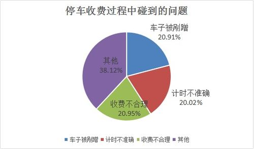 影響收費的因素