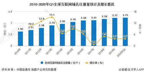 一、免费域名的优势与重要性