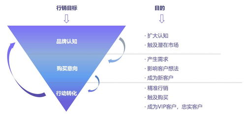 一、了解百度广告投放的基础