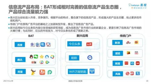 一、什么是信息流广告？