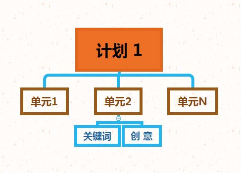 一、理解搜索引擎营销(SEM)的基础
