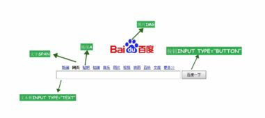 一、百度首页的基本构成