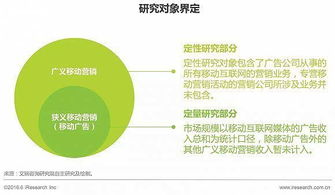一、了解目标市场与关键词研究
