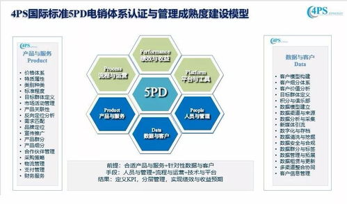 一、电销数据购买平台的选择要点