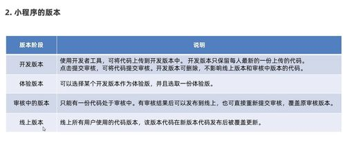 一、凡科小程序的基础服务与收费