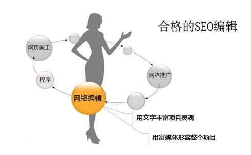 一、了解外链对SEO的重要性