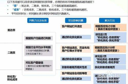 一、百度搜索推广案例：精准定位带来高转化率