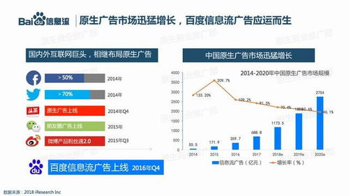 一、理解百度信息流推广的核心机制