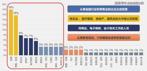 一、海外市场分析