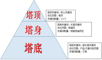 一、明确推广目标与关键词