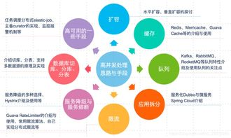 一、百度营销的基本概念
