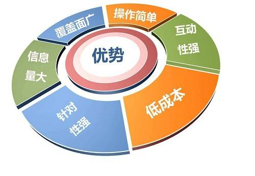 一、了解SEO搜索引擎优化服务的基础