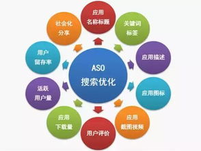 一、应用商店优化（ASO）的重要性