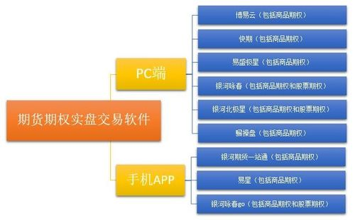 一、市场营销模拟实训软件的功能特点