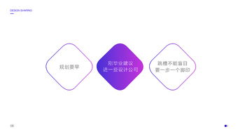 一、策划与规划