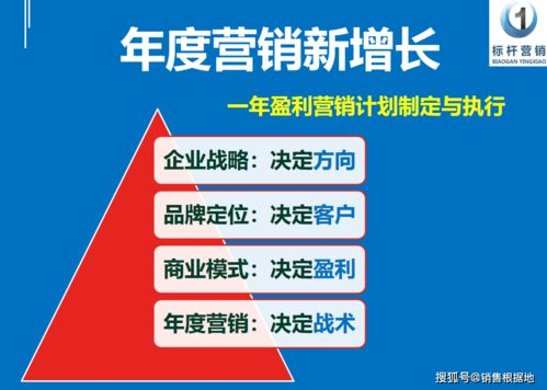 一、制定全面的营销计划