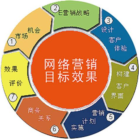 一、郑州SEO外包顾问的服务内容