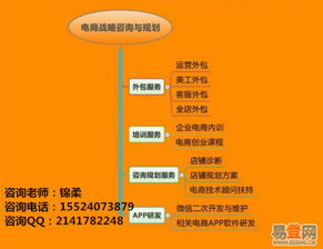 一、SEM代运营推广公司的服务内容
