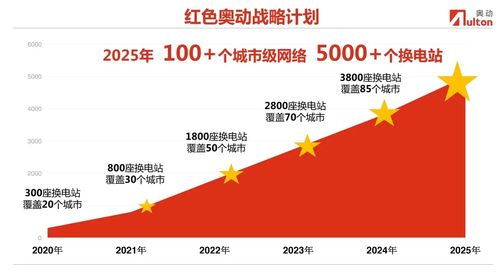 一、网站建设成本解析