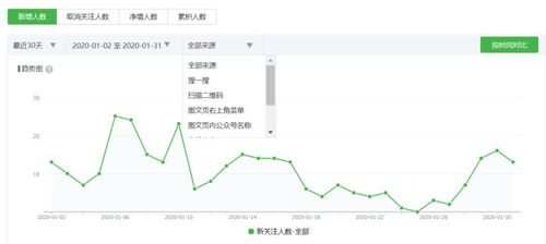 一、视频号数据分析的重要性