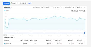 一、什么是百度关键词指数？