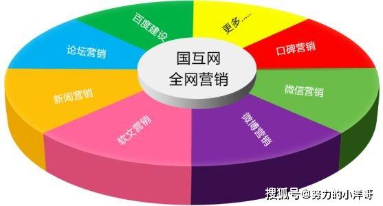 一、互联网营销师的角色与重要性