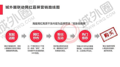 一、小红书推广的核心优势