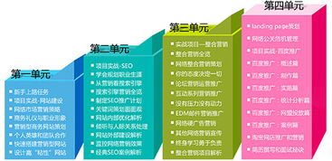 一、了解SEO技术培训中心的资质与课程内容
