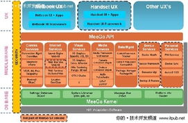 一、电商网站开发平台的核心特性