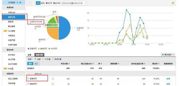 一、理解网站流量统计分析工具的重要性