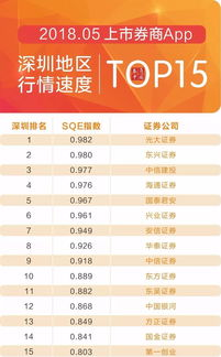 一、东部联盟排名情况