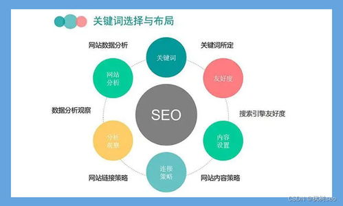 一、山西SEO关键词优化软件的选择标准